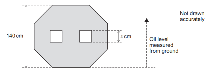 Octagonal shape with two square cutouts, labelled 140 cm height, with a measurement x cm for cutouts. Note indicates oil level from ground, not to scale.