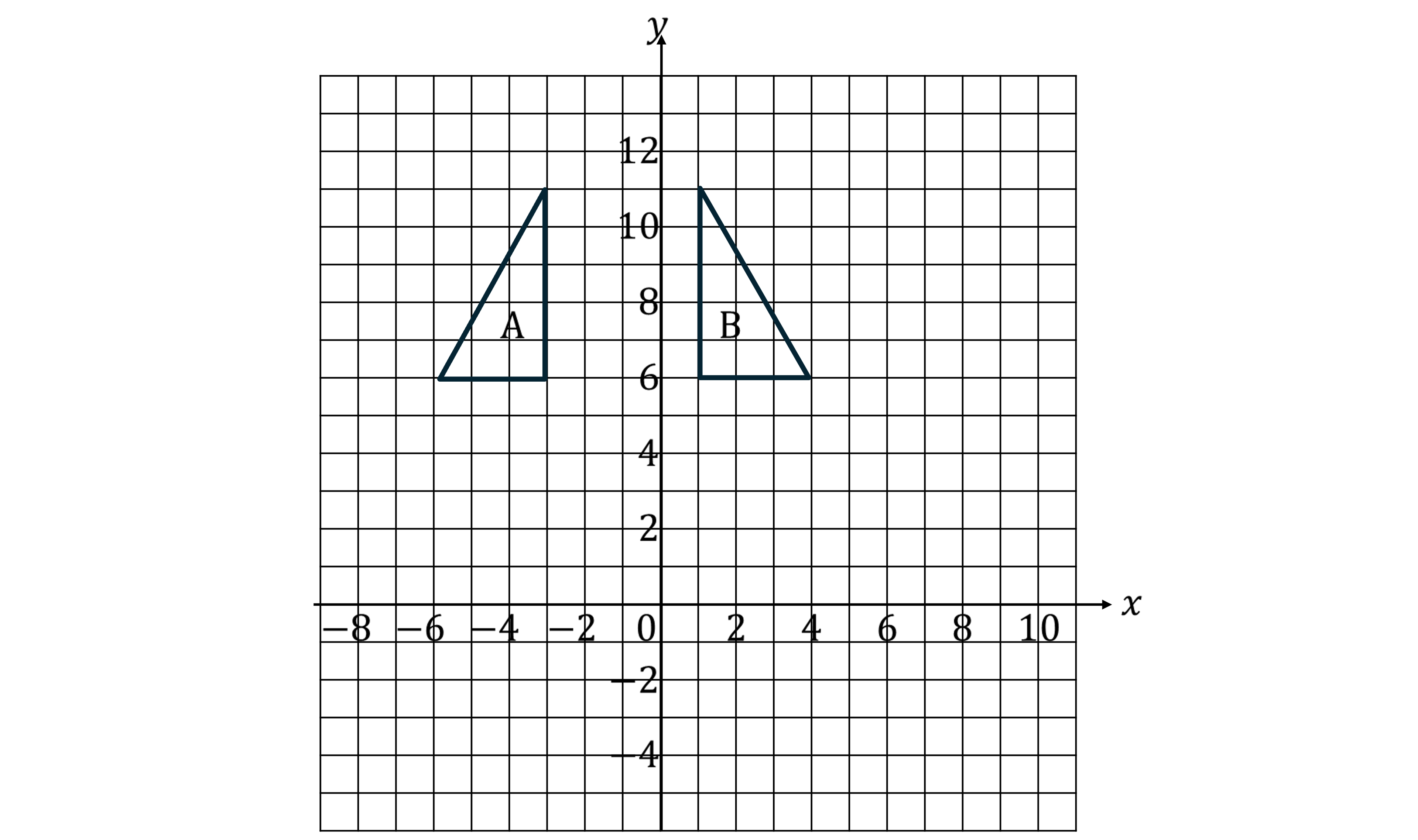 Graph with two identical right-angled triangles on a grid, reflected in the line  x = -1, both positioned above the x-axis, spanning y-values 6 to 11.