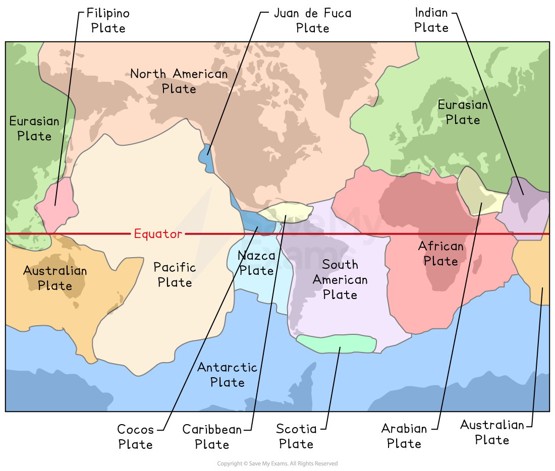 World map showing tectonic plates with labels: North American, South American, Eurasian, African, Pacific, Australian, Antarctic, and more.