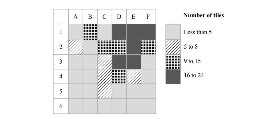 Grid with shaded tiles indicating quantities. Key: Light grey for less than 5, dotted for 5-8, striped for 9-15, dark grey for 16-24 tiles.