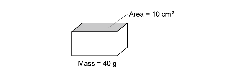 Small rectangular block with two labels: mass = 40 grams, and area = 10 square centimetres on its top face.