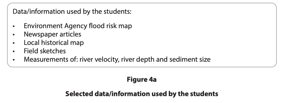 List of data used by students: flood risk map, newspaper articles, historical map, field sketches, measurements of river details.