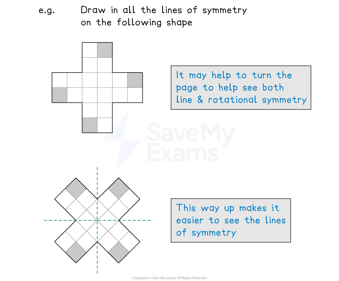 rotating a shape to see lines of symmetry