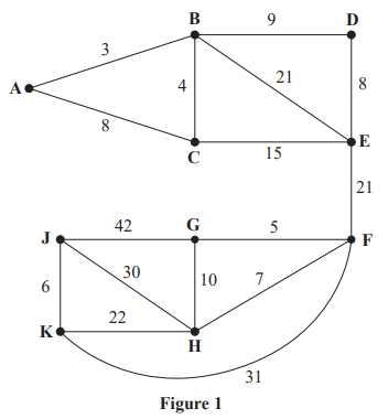 Geometric diagram with points A to K connected by lines, each labelled with distances. Shapes include triangles and quadrilaterals. Figure 1 is noted below.