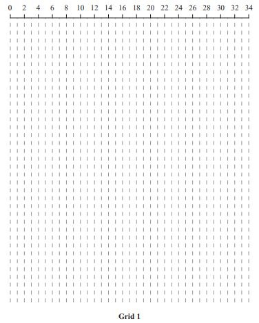 Grid paper marked as Grid 1 with a numbered horizontal axis from 0 to 34 at the top, featuring light vertical dotted lines across the sheet.