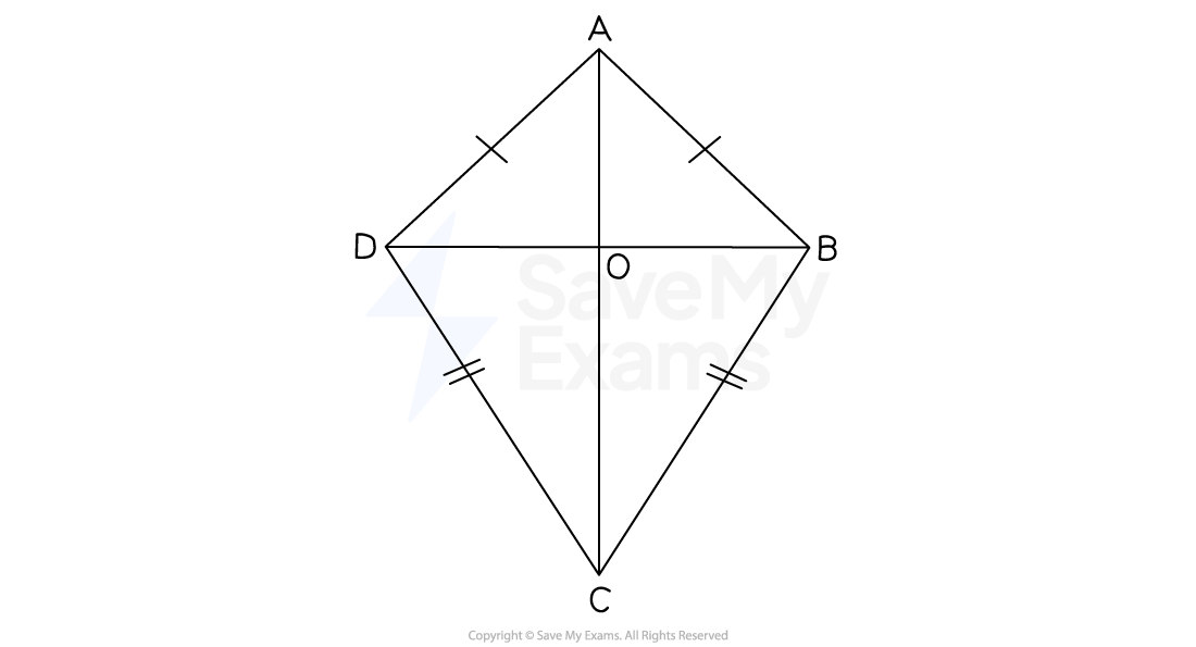 Geometric diagram of a kite shape with vertices labelled A, B, C, D and intersecting diagonals at point O. All sides are marked equal in pairs.
