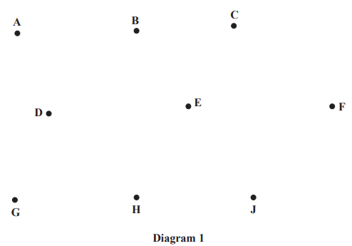 Diagram 1 with nine labelled dots A to J in a grid-like pattern, each dot evenly spaced apart on the page.