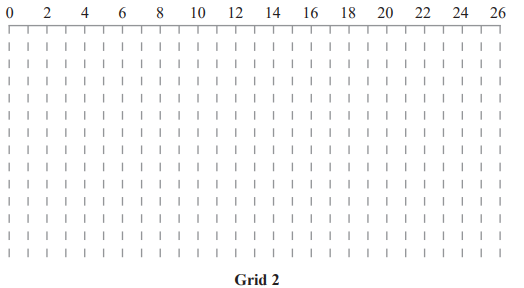 Numbered grid from 0 to 26 at the top, with vertical dashed lines; labelled "Grid 2" at the bottom.