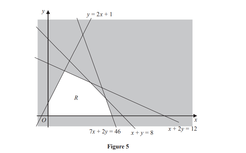 Graph with lines forming a triangular region R, labelled x and y axes. Equations: y=2x+1, x+y=8, 7x+2y=46, x+2y=12. Shaded area surrounds R.