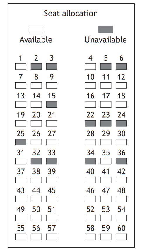 Seat allocation chart with numbers 1-60. White boxes indicate available seats, grey boxes indicate unavailable seats. Unavailable: 3, 5, 6, 15, 22, 23, 24, 27, 33, 35, 36.