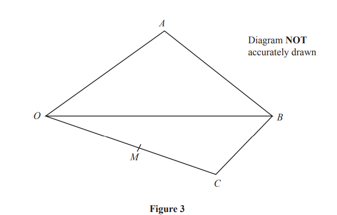 Geometric diagram with quadrilateral OABC, where OB and OC are lines, M is midpoint, and note states "Diagram not accurately drawn". Labelled as Figure 3.