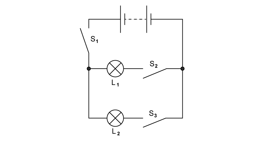 Switch S1 is in the main part of the circuit near the battery. The circuit then splits into two parallel branches. The first branch contains switch S2 and lamp L1. The second branch contains switch S3 and lamp L2.