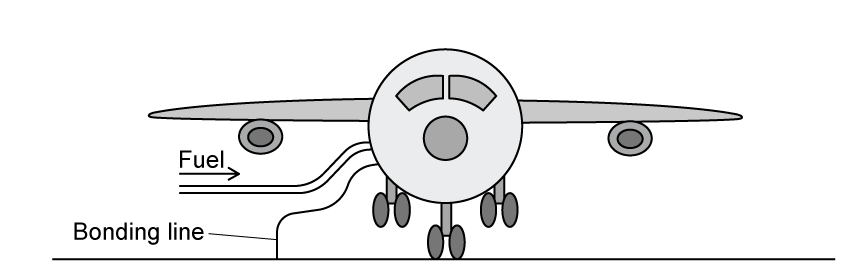 Diagram of an aeroplane with fuel lines and a bonding line