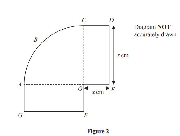 Diagram showing a shape with a quarter-circle and rectangle, labelled with points A to G, and dimensions x cm and r cm. Note: Diagram not accurately drawn.