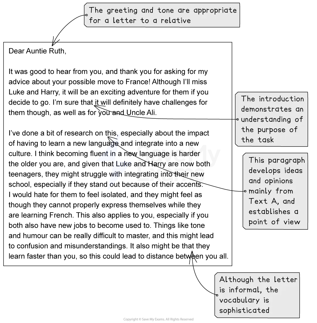 Annotated letter discussing a potential move to France, highlighting adaptation challenges with language and culture, and noting the letter’s tone and style.
