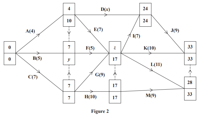 Flowchart diagram with numbered boxes and directional arrows labelled A to M. Arrows indicate connections between boxes, with some boxes showing multiple numbers.