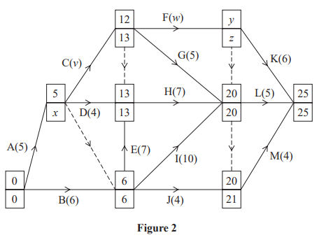 Flowchart diagram with nodes and directional arrows. Nodes are labelled with numbers and include pathways like A(5), B(6), and others leading to endpoint G.