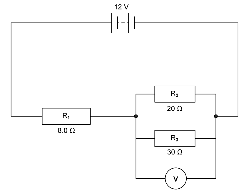 A circuit diagram showing a 12-volt battery connected in series with resistor R1 and a parallel combination of resistors R2 and R3. A voltmeter is connected across the parallel combination. R1 has a resistance of 8 ohms, R2 has a resistance of 20 ohms, and R3 has a resistance of 30 ohms.