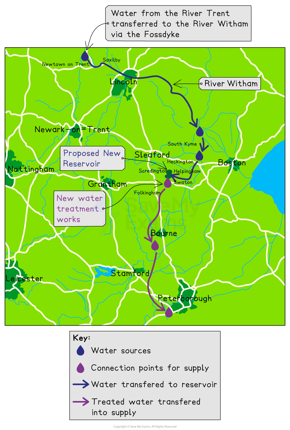 Map showing water transfer in eastern England: River Trent to proposed reservoir, treatment works, and supply routes around cities like Lincoln and Sleaford.