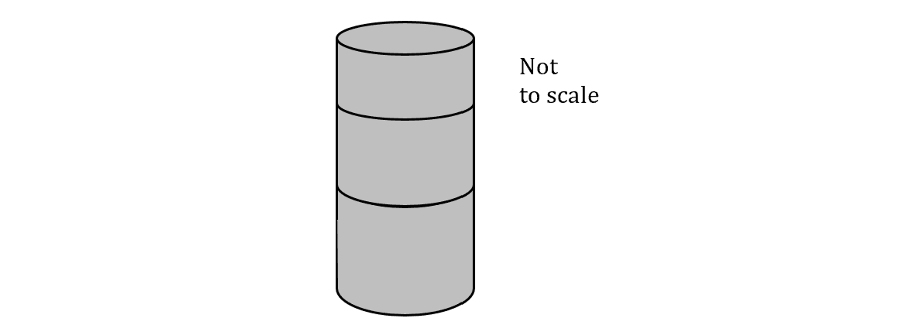 Grey cylinder divided into three equal sections with the text "Not to scale" on the right, indicating that proportions are not accurate.