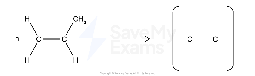 Chemical reaction diagram of propene polymerisation. Propene structure on left with "n", arrow to polymer structure with repeating carbon chain on right.