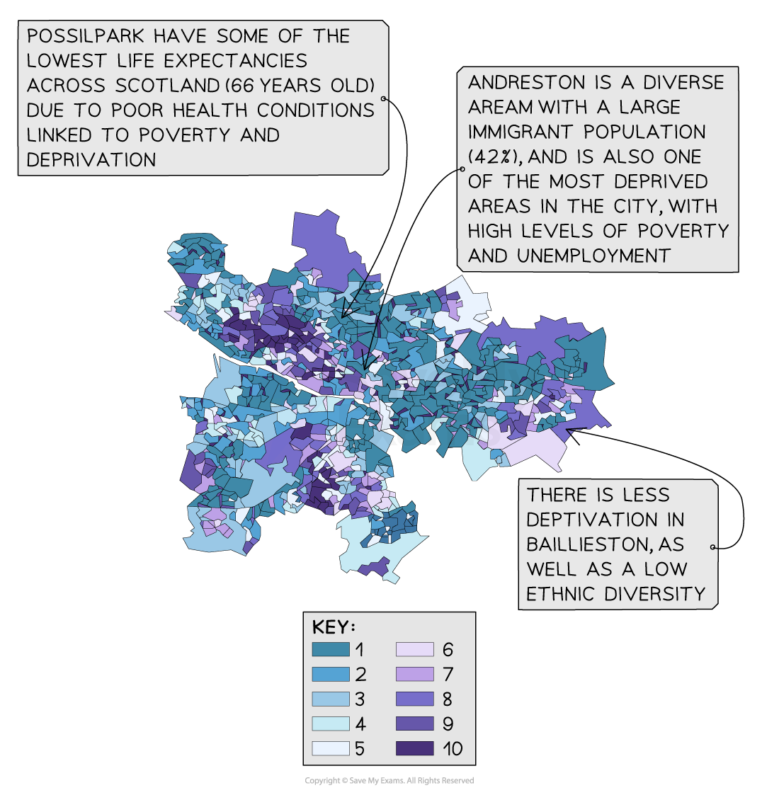 Map of Glasgow's deprivation levels by area, highlighting Possilpark, Andreston, and Baillieston with notes on life expectancy, diversity, and poverty.