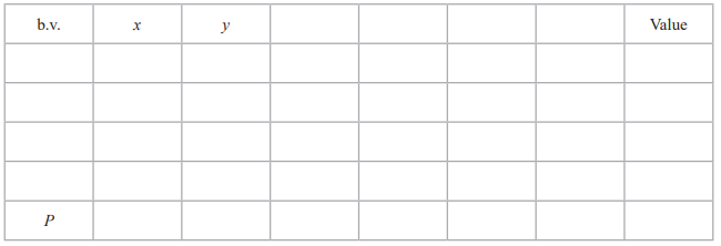 A blank table with six rows and five columns. Headers read: b.v., x, y, and Value; the first column under b.v. lists P.