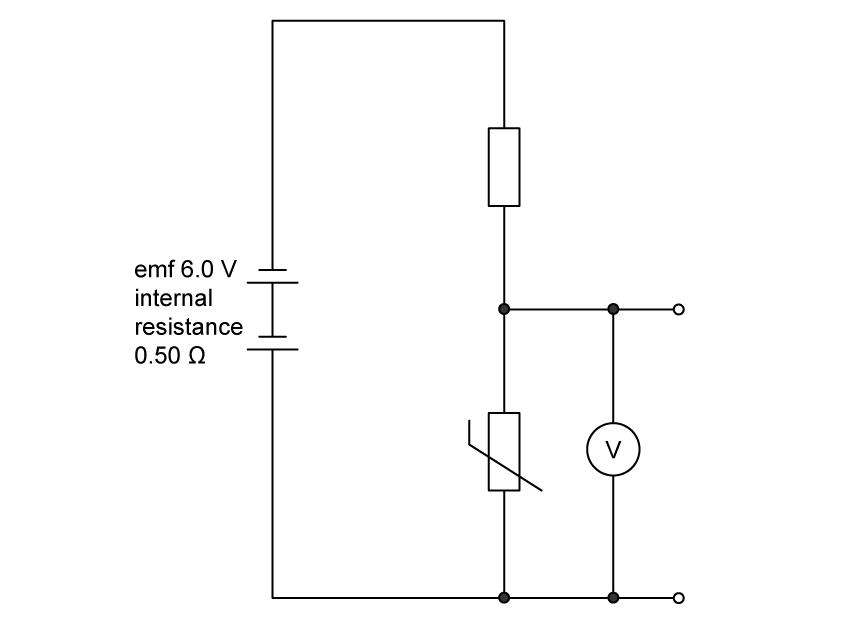 Circuit diagram showing a battery of emf 6.0 volts and internal resistance 0.50 ohms connected in series with a fixed resistor and a thermistor. A voltmeter is connected in parallel across the thermistor.