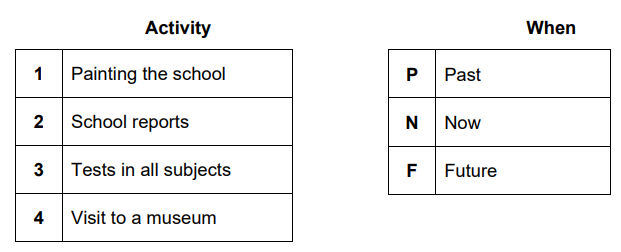 Table listing activities and their timing: 1. Painting the school, 2. School reports, 3. Tests, 4. Museum visit; with timing as past, now, future.