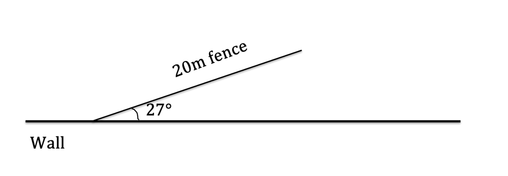 A diagram with a 20m fence inclined at 27° to the horizontal wall, labelled accordingly.