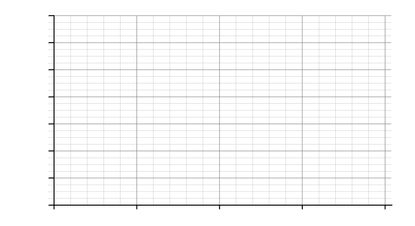 Blank grid chart with evenly spaced horizontal and vertical lines, resembling graph paper, suitable for plotting data or creating diagrams.