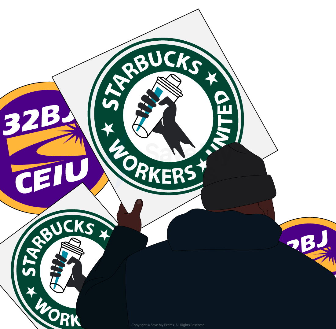People holding signs supporting Starbucks Workers United and 32BJ SEIU during a protest in an urban setting with tall buildings in the background.