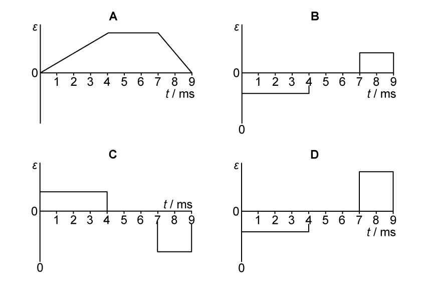 Four graphs labelled A–D, each showing emf ε on the vertical axis and time t in milliseconds (0 to 9) on the horizontal axis.

A: The graph has the same shape as the flux linkage graph.
B: The graph shows emf is a constant negative value from 0 to 4 ms, zero from 4 to 7 ms, and a constant positive value from 7 to 9 ms.
C: The graph shows emf is a constant positive value from 0 to 4 ms, zero from 4 to 7 ms, and a constant negative value from 7 to 9 ms. The magnitude during 7–9 ms is larger than the magnitude during 0–4 ms.
D: The graph shows emf is a constant negative value from 0 to 4 ms, zero from 4 to 7 ms, and a constant positive value from 7 to 9 ms. The magnitude during 7–9 ms is larger than the magnitude during 0–4 ms.
