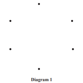 Seven black dots are arranged in a hexagonal pattern with one dot in the centre, labeled "Diagram 1" below.
