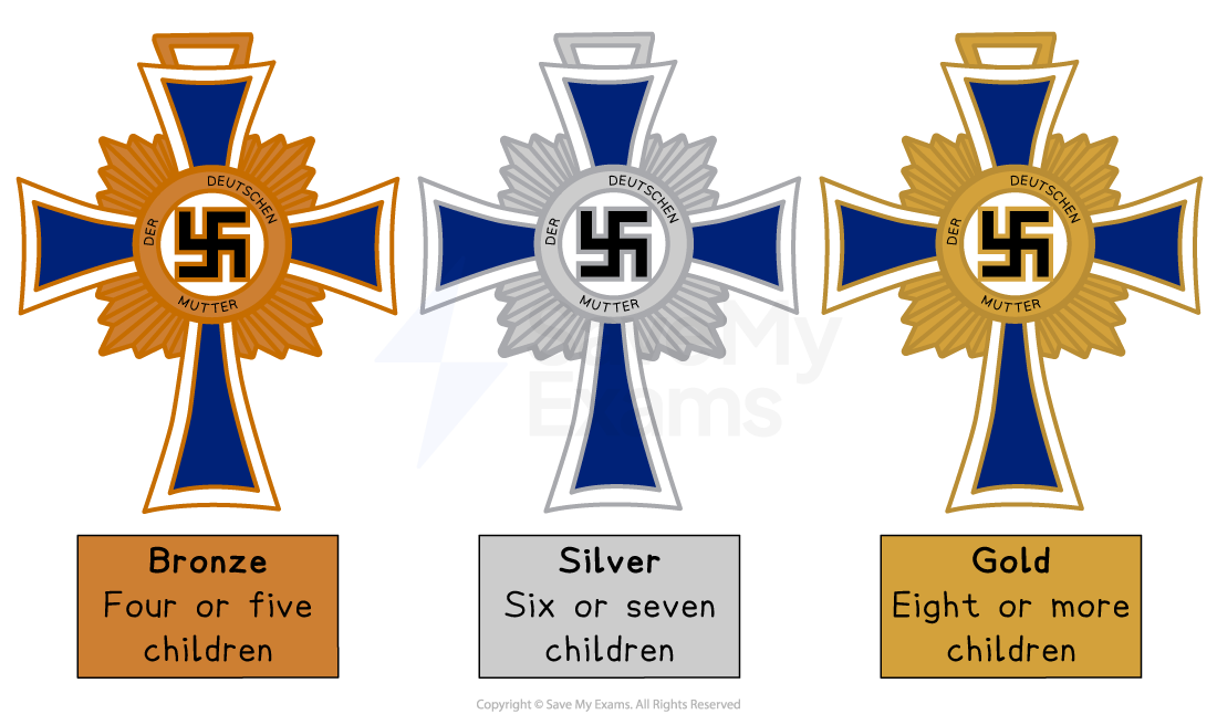 Three Nazi Mother Crosses: bronze for four or five children, silver for six or seven children, and gold for eight or more children.