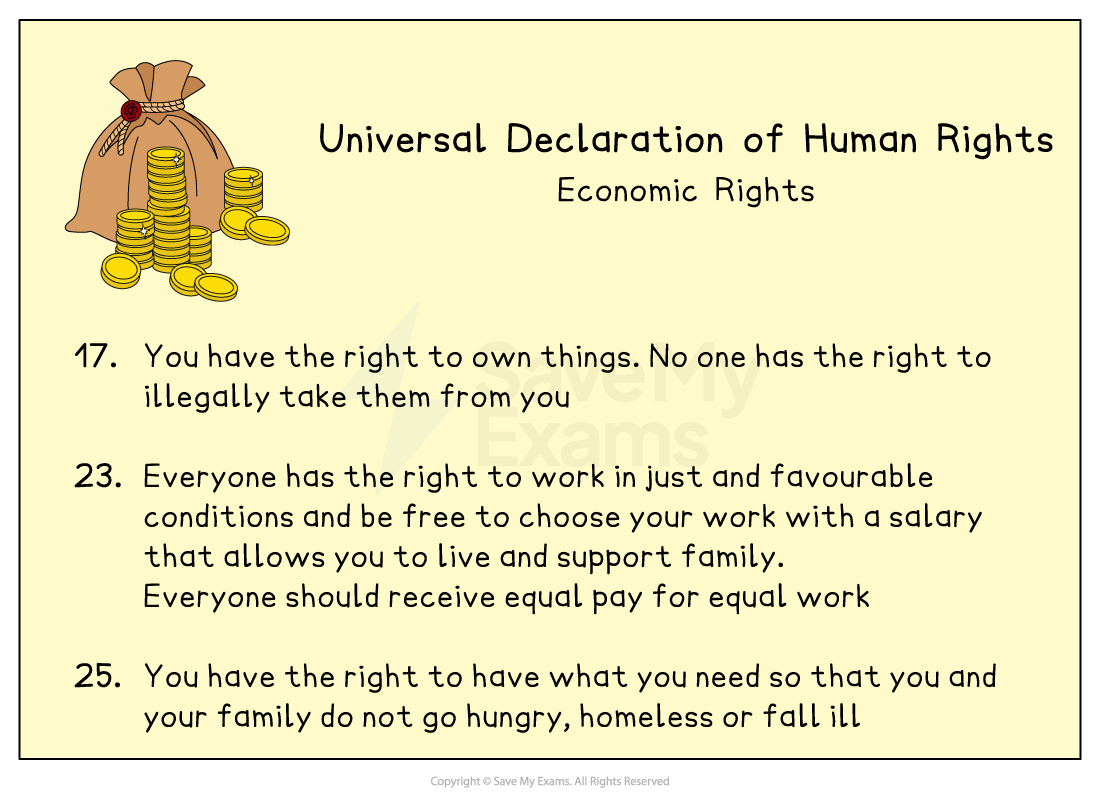 A money bag illustration next to text on economic rights from the Universal Declaration of Human Rights, highlighting rights to property, work, and basic needs.