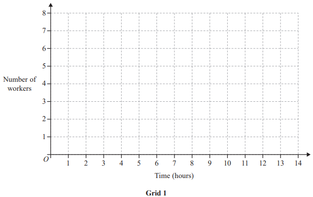 Blank line graph titled 'Grid 1', with time in hours (1-14) on the x-axis and number of workers (0-8) on the y-axis, featuring a grid layout.