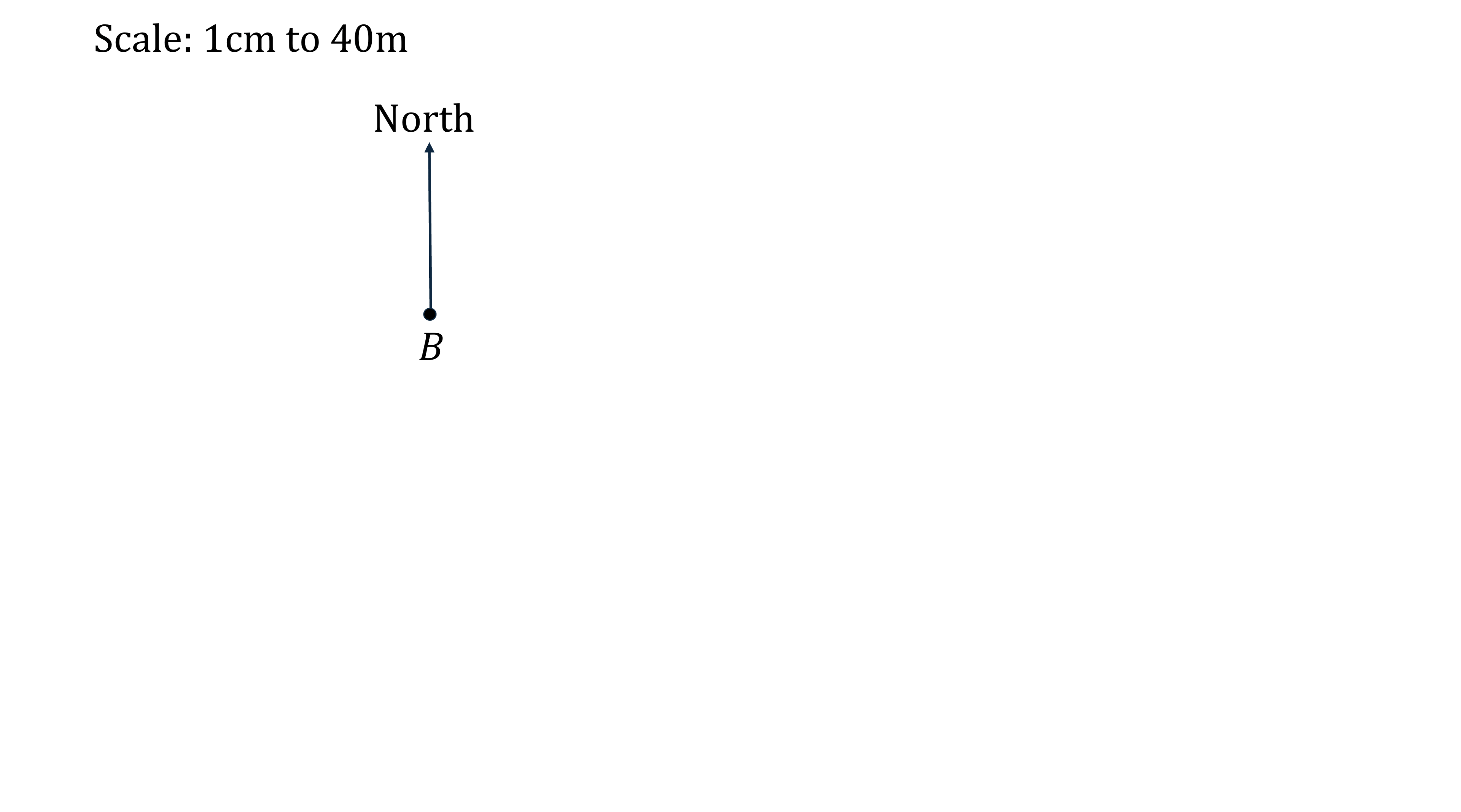 Map showing a vertical arrow labelled "North" pointing upwards from point B, with a scale of 1cm to 40m in the top left corner.