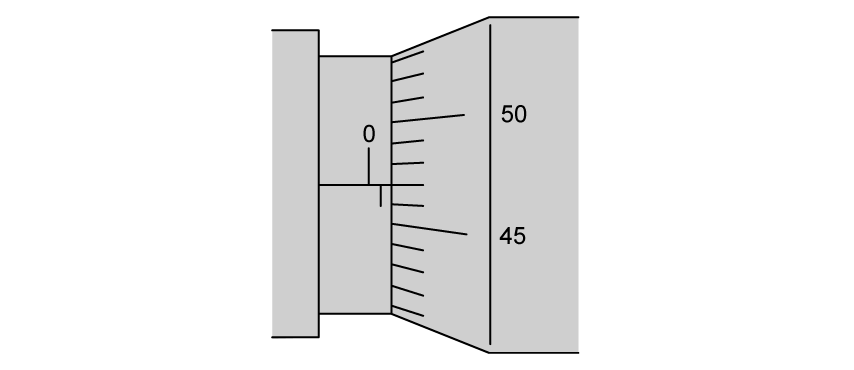 Micrometer screw gauge close-up showing the main scale and thimble. The main scale shows one division after 0. The thimble scale shows two divisions after 45, aligned with the horizontal datum line.