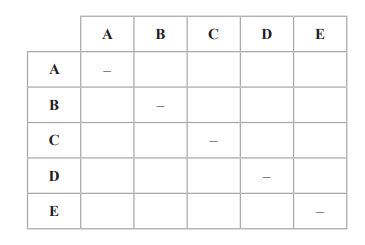 Grid with five rows and columns labelled A to E; dashes appear diagonally from top left A-A to bottom right E-E.