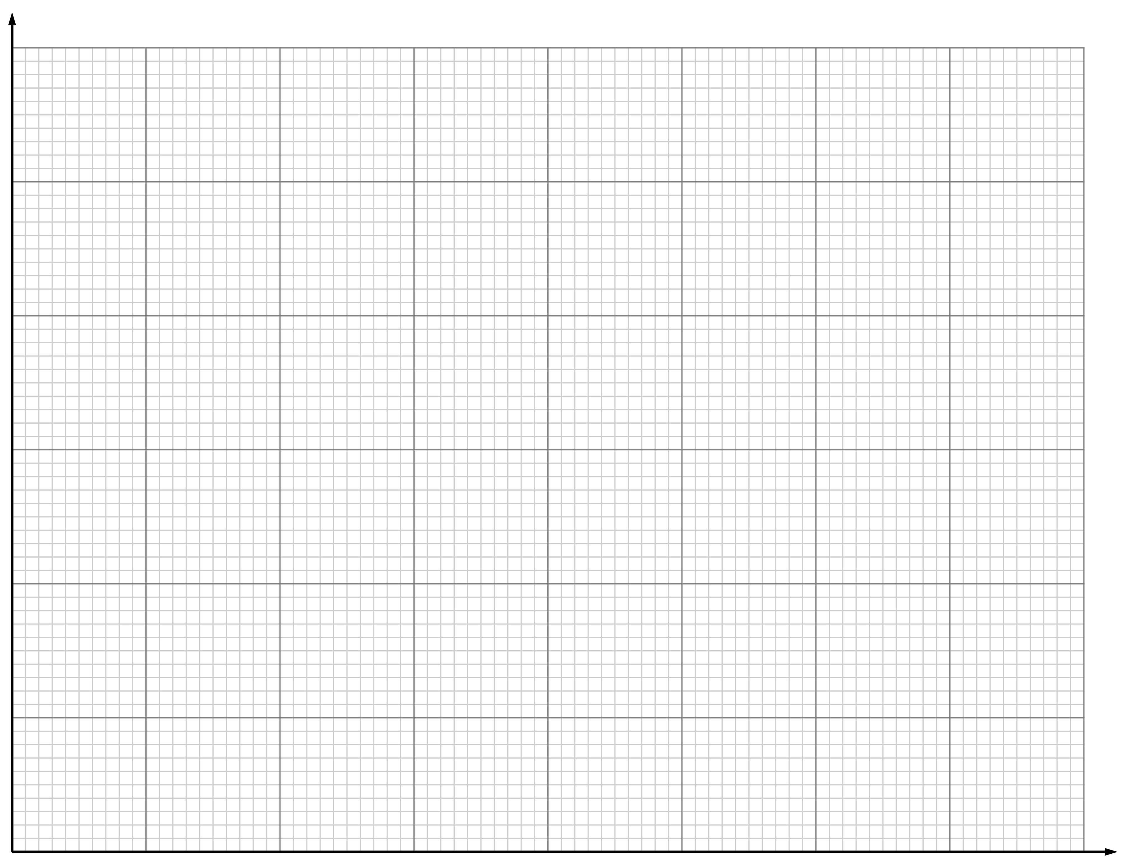 Grid paper with small squares, featuring horizontal and vertical axes with arrowheads, suggesting a blank graph or plot area.