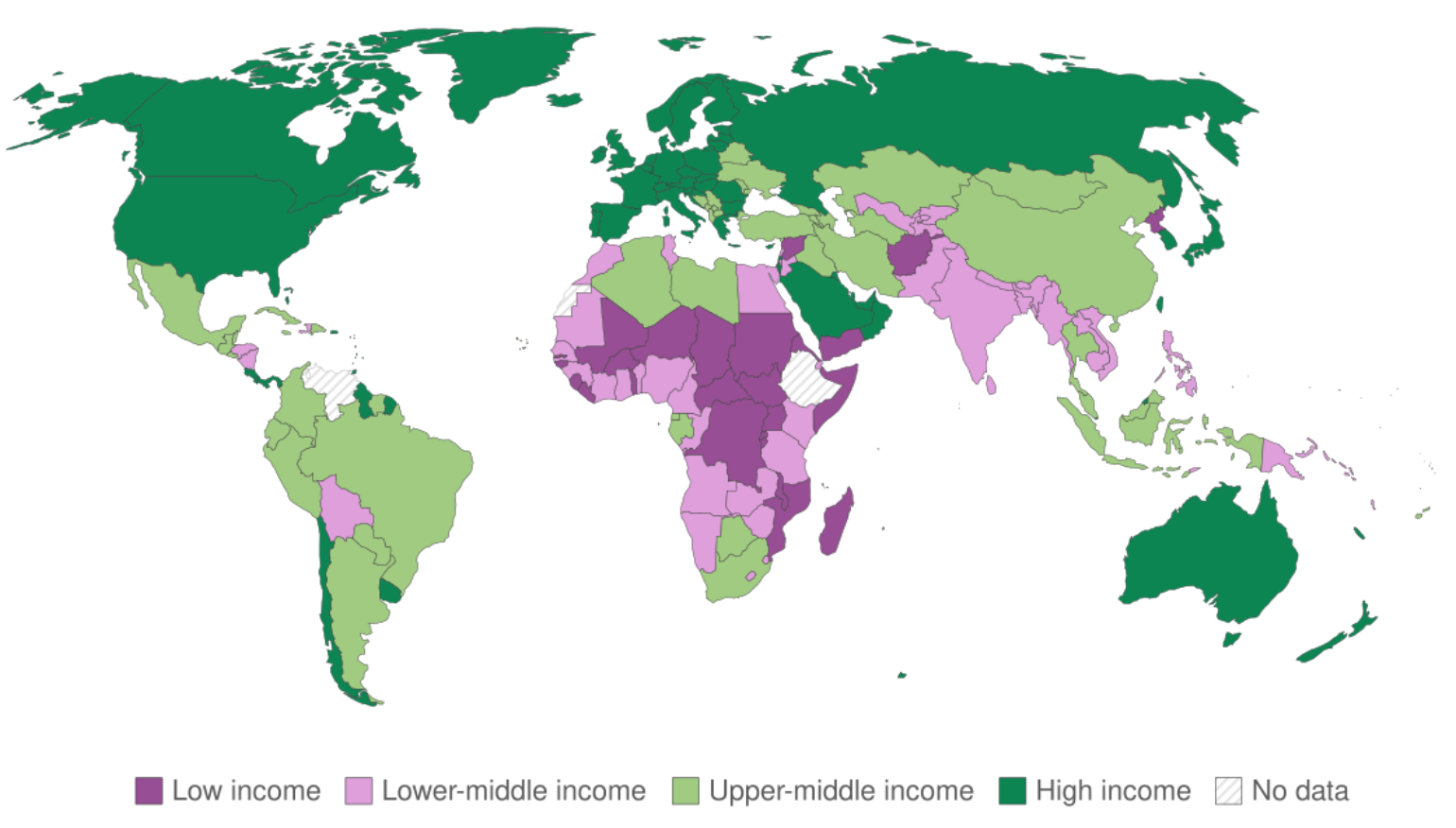 World map showing countries by income levels: low (purple), lower-middle (light pink), upper-middle (light green), high (dark green), and no data (striped).