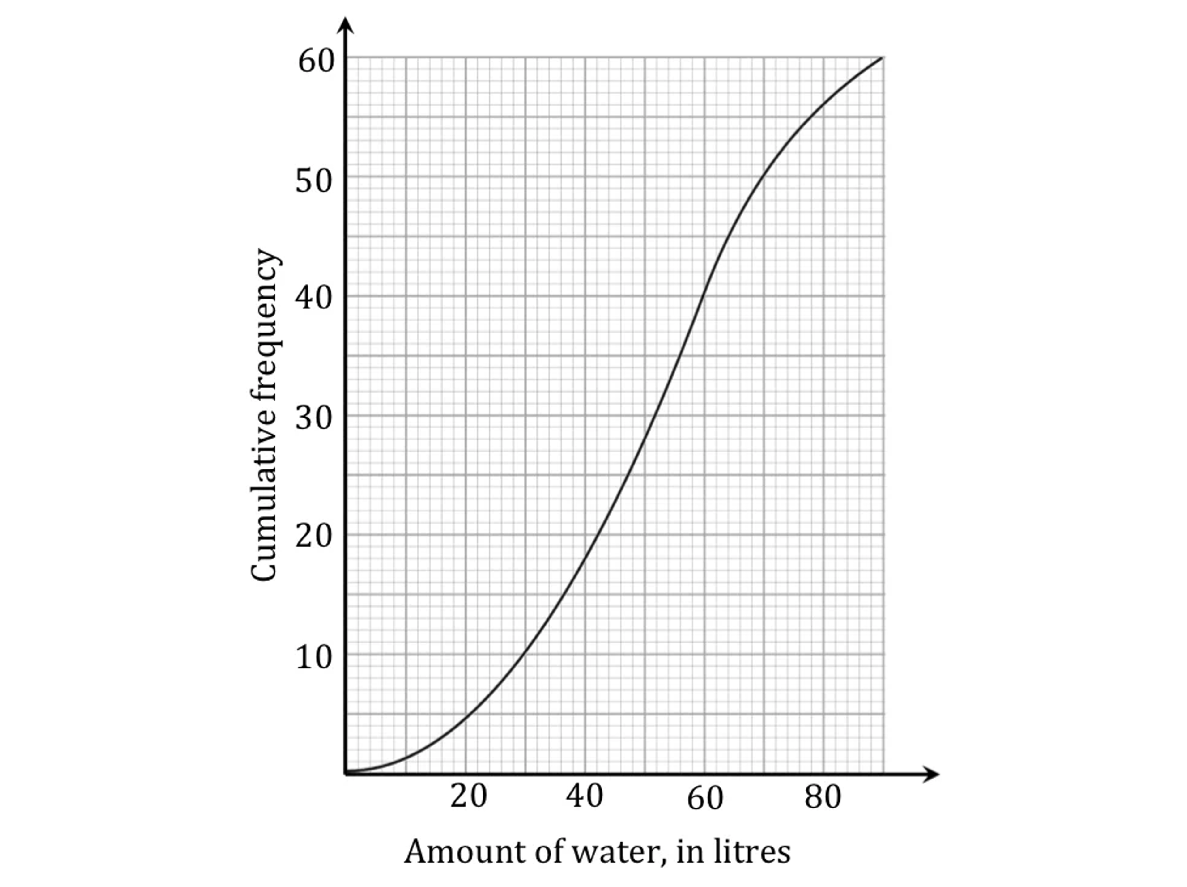 ib2a-ai-sl-4-1-ib-maths-hard