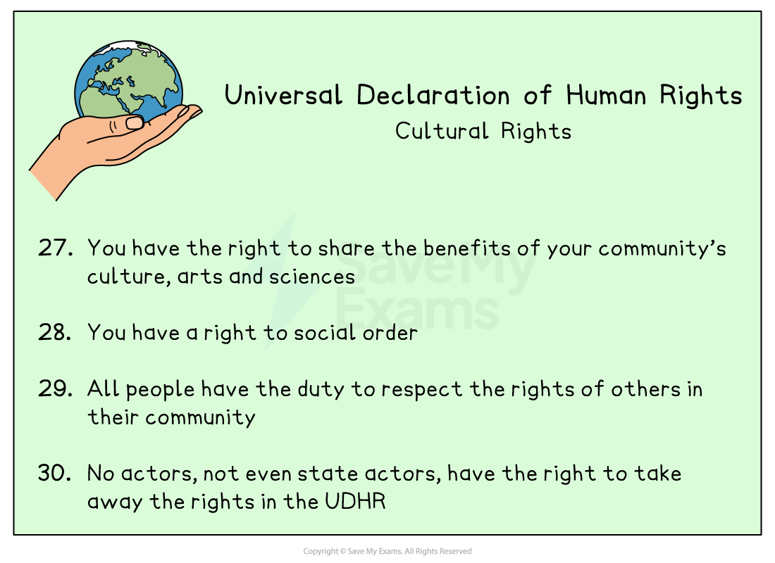 Universal Declaration of Human Rights cultural rights, with articles 27-30 listed, emphasising community, social order, and the respect for others' rights. Icon of people holding hands.