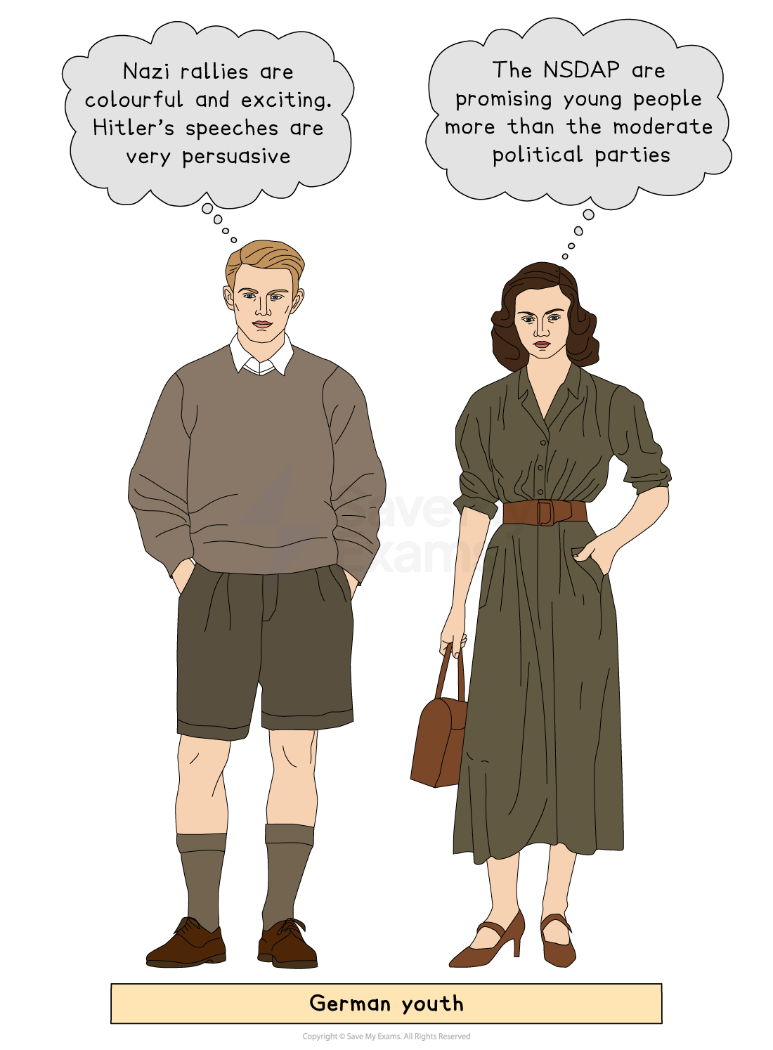 Illustration of German youth in 1930s attire. Thought bubbles express attraction to Nazi rallies and NSDAP promises over moderate politics.