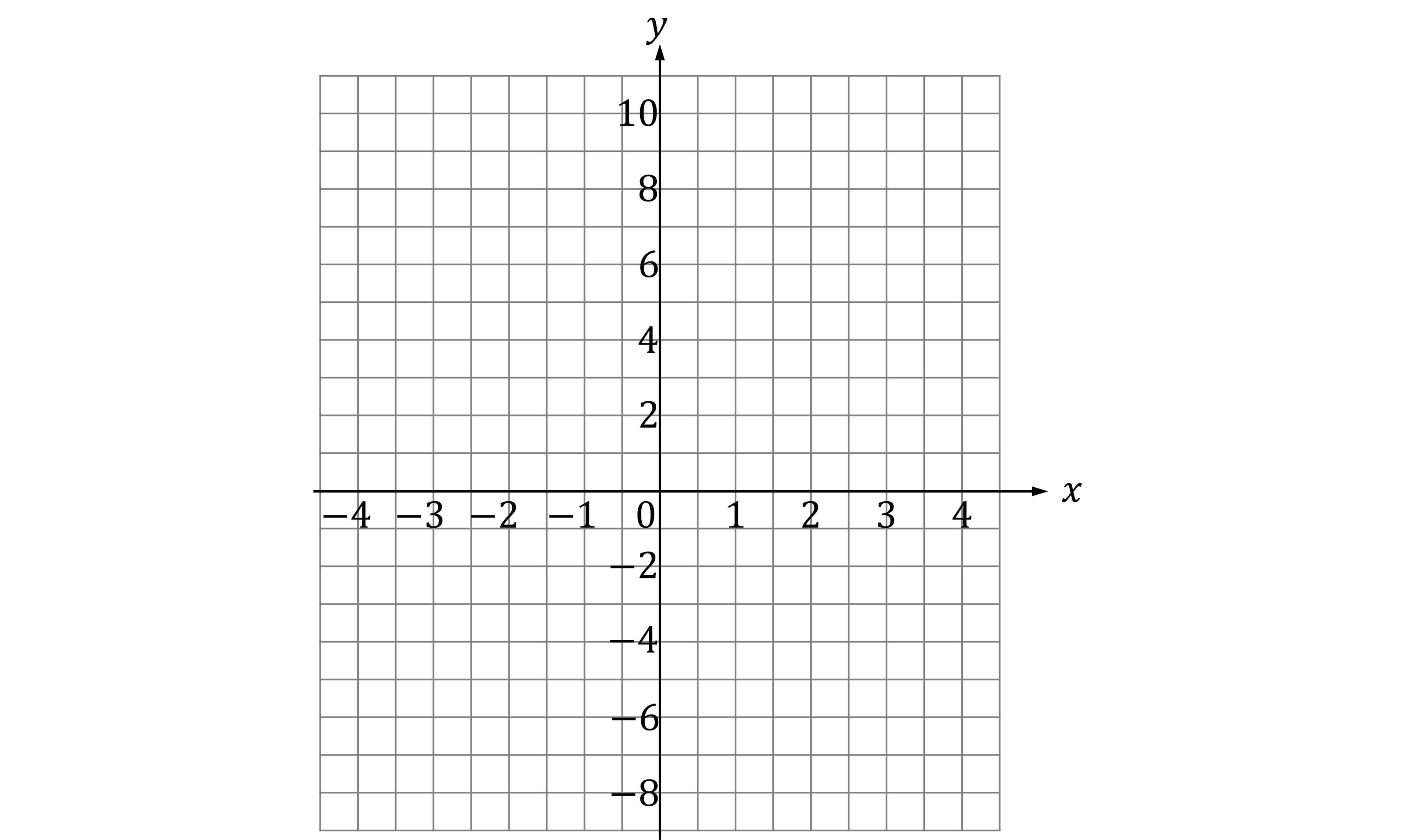 Graph with x and y axes from -4 to 4 and -8 to 10, respectively. Square grid background for plotting coordinates.