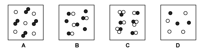 Four particle diagrams labelled A, B, C and D.

A: Single white circles and pairs of touching black circles present; no white–black bonds.
B: Some black–white pairs present; also separate black circles.
C: Black–white pairs and groups of three particles (one black, two white) bonded together.
D: Separate black and white circles only; no particles bonded.