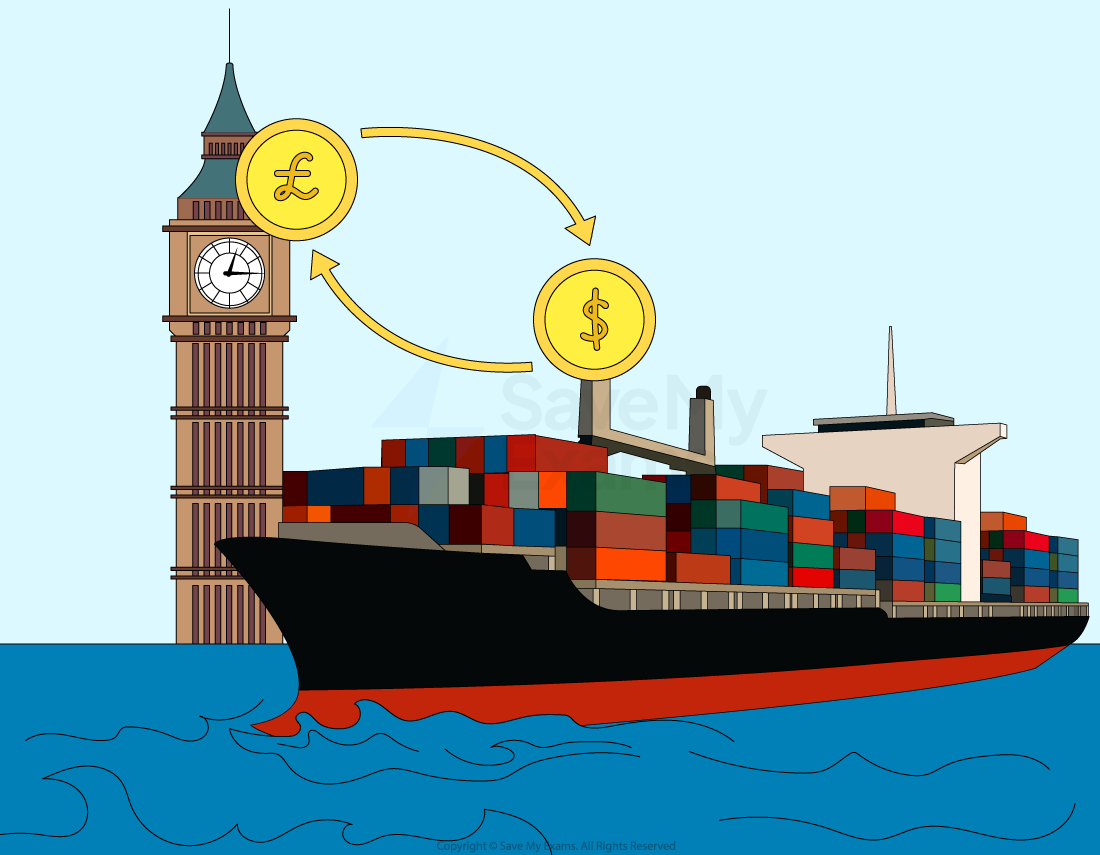Brexit depreciated the British Pound