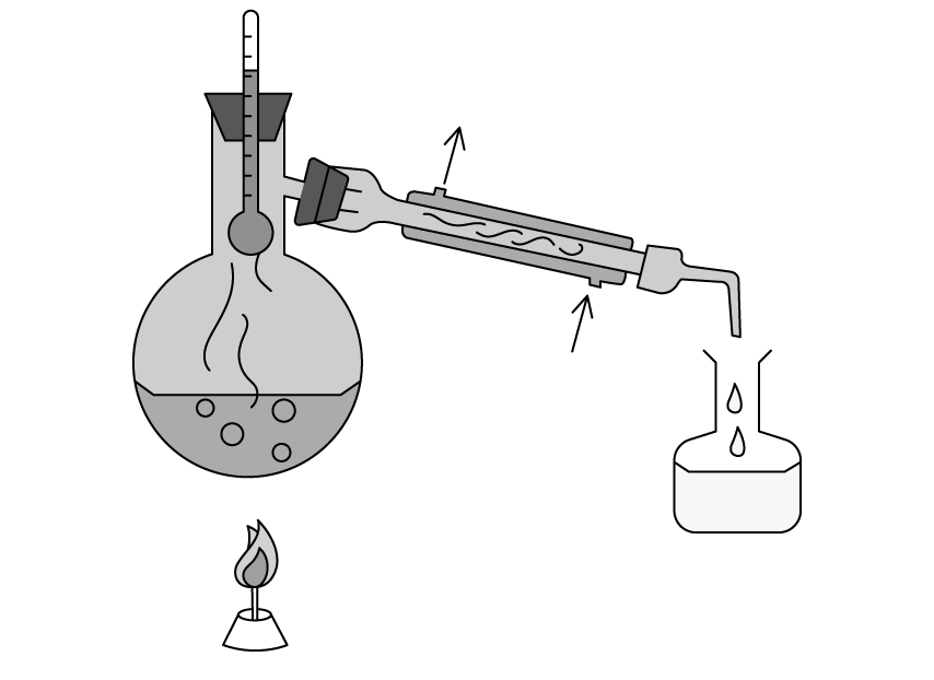 Diagram showing distillation setup