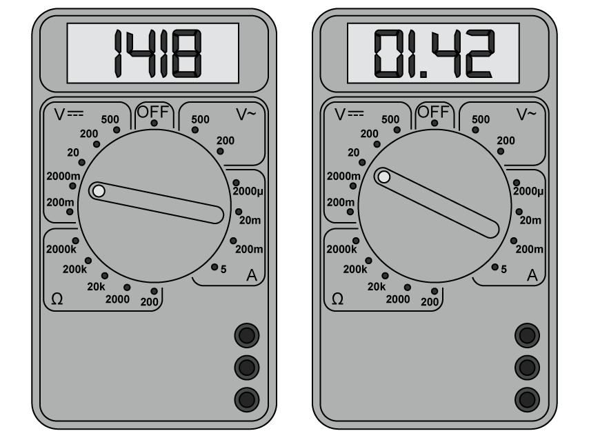 Two digital multimeter displays shown side by side. Left: dial set to "2000m" in the DC voltage (V) section, display reads "1418". Right: dial set to "20" in the DC voltage (V) section, display reads "01.42". 
